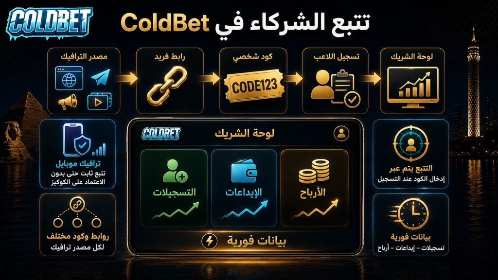 Coldbet eg partners